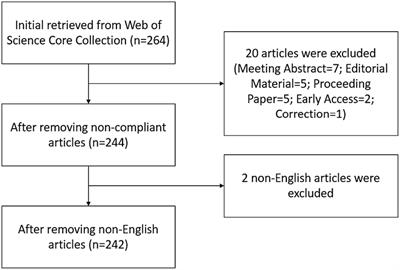 Knowledge structure and future research trends of body–mind exercise for mild cognitive impairment: a bibliometric analysis